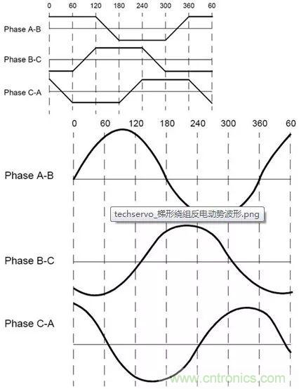 無刷直流電機：原理、優勢、應用！