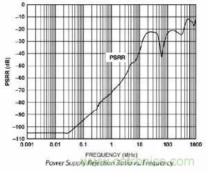 模數(shù)轉(zhuǎn)換器如何選擇？這些指標(biāo)的影響一定要get！