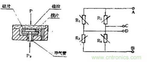 詳談傳感器的元老&mdash;壓力傳感器