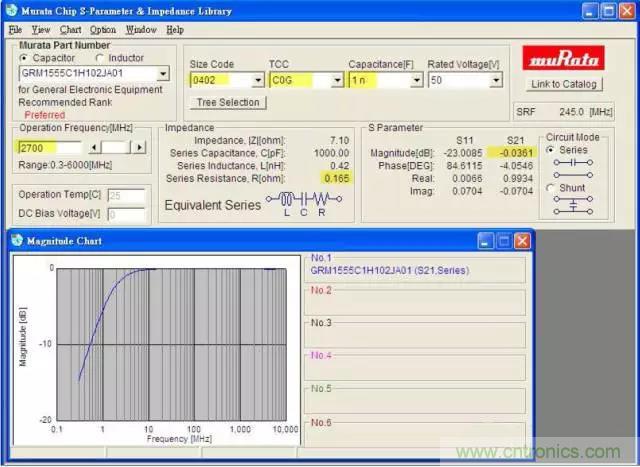 為何射頻電容電感值是pF和nH級(jí)的？
