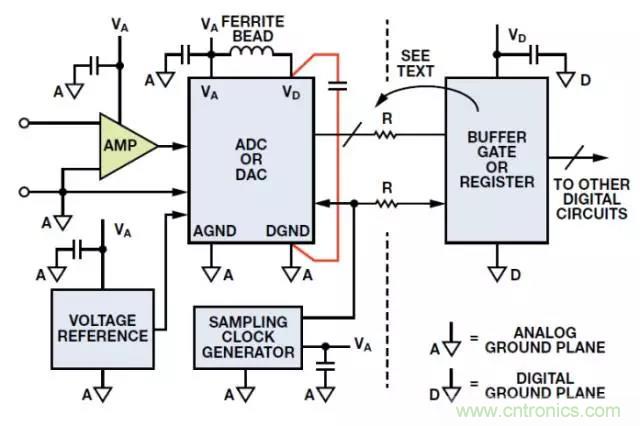 ADC輸出處理千萬小心，&ldquo;接地技術指南&rdquo;奉上