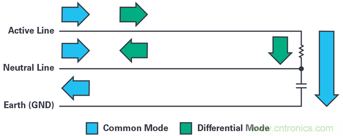 是否可以將低EMI電源安裝到擁擠的電路板上？