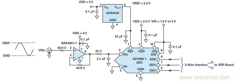 我的電壓參考源設計是否對濕度敏感？控制精密模擬系統濕度和性能的方法
