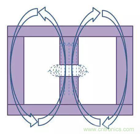 老工程師多年經(jīng)驗總結(jié)，開關電源傳導EMI太重要了！