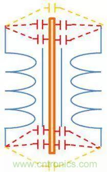 老工程師多年經(jīng)驗總結(jié)，開關電源傳導EMI太重要了！
