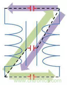 老工程師多年經(jīng)驗總結(jié)，開關電源傳導EMI太重要了！