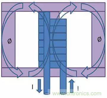 老工程師多年經(jīng)驗總結(jié)，開關電源傳導EMI太重要了！