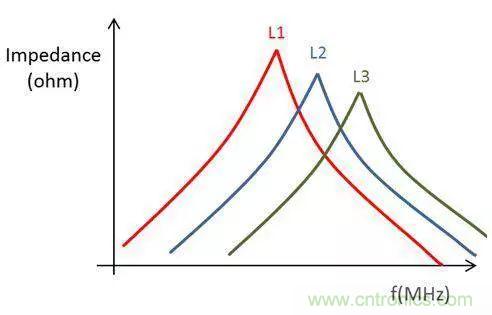 老工程師多年經(jīng)驗總結(jié)，開關電源傳導EMI太重要了！