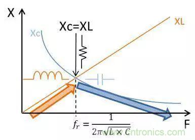 老工程師多年經(jīng)驗總結(jié)，開關電源傳導EMI太重要了！