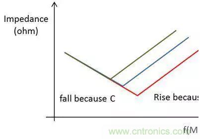 老工程師多年經(jīng)驗總結(jié)，開關電源傳導EMI太重要了！