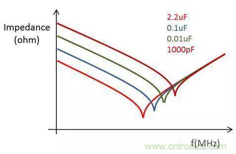 老工程師多年經(jīng)驗總結(jié)，開關電源傳導EMI太重要了！