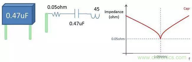 老工程師多年經(jīng)驗總結(jié)，開關電源傳導EMI太重要了！