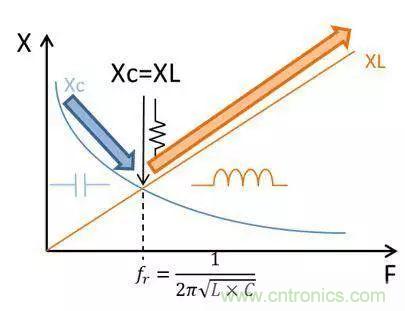 老工程師多年經(jīng)驗總結(jié)，開關電源傳導EMI太重要了！
