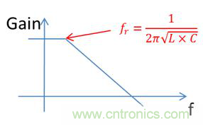 老工程師多年經(jīng)驗總結(jié)，開關電源傳導EMI太重要了！