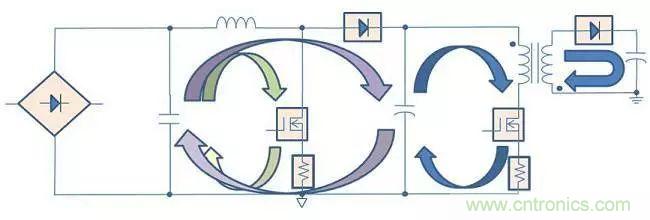 老工程師多年經(jīng)驗總結(jié)，開關電源傳導EMI太重要了！