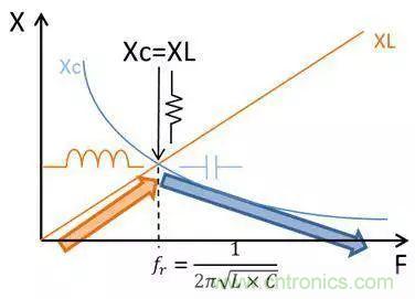 老工程師多年經(jīng)驗總結(jié)，開關電源傳導EMI太重要了！