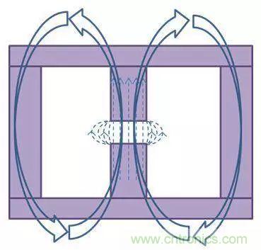 老工程師多年經(jīng)驗總結(jié)，開關電源傳導EMI太重要了！