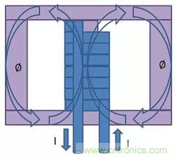 老工程師多年經(jīng)驗總結(jié)，開關電源傳導EMI太重要了！