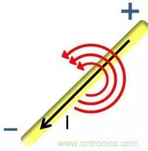 老工程師多年經(jīng)驗總結(jié)，開關電源傳導EMI太重要了！