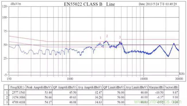 老工程師多年經(jīng)驗總結(jié)，開關電源傳導EMI太重要了！