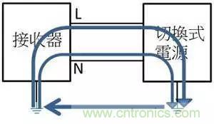 老工程師多年經(jīng)驗總結(jié)，開關電源傳導EMI太重要了！