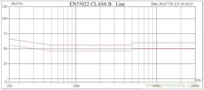 老工程師多年經(jīng)驗總結(jié)，開關電源傳導EMI太重要了！