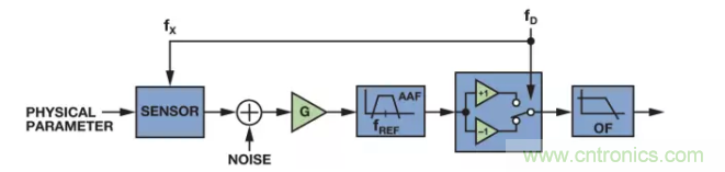 面對傳感器信號(hào)調(diào)理無從下手？本篇為你解答！