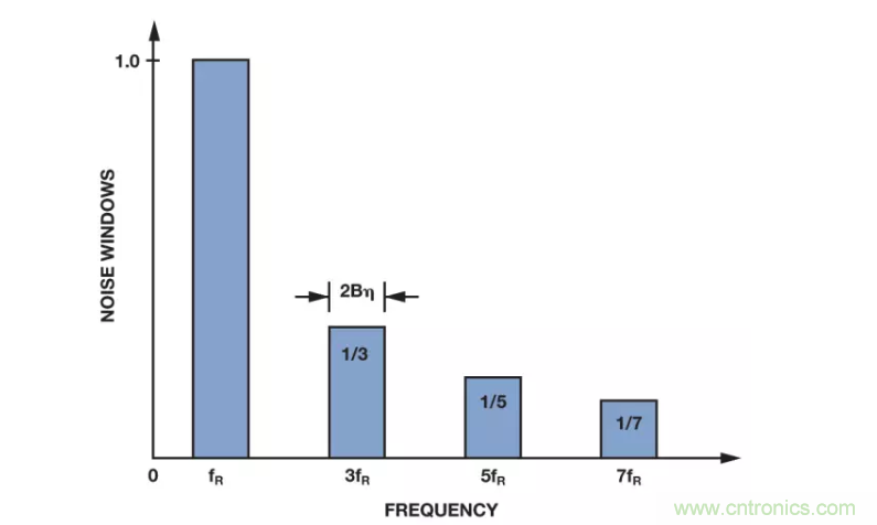 面對傳感器信號(hào)調(diào)理無從下手？本篇為你解答！