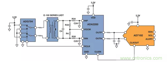 面對傳感器信號(hào)調(diào)理無從下手？本篇為你解答！