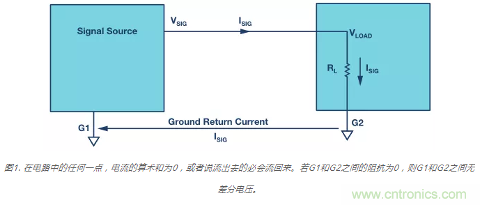模擬地VS數字地？4分鐘學會接地的&ldquo;魔法&rdquo;