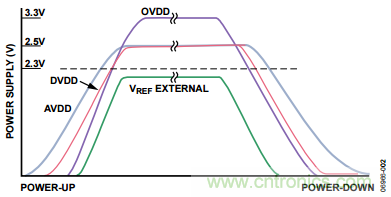 舉2個(gè)例子教你電源時(shí)序控制的正確方法，你get了沒(méi)？