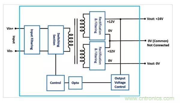 需要更高輸出電壓？雙輸出DC/DC轉換器為您提供更好的選擇！