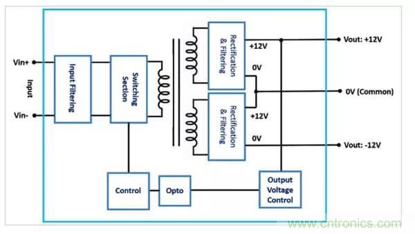 需要更高輸出電壓？雙輸出DC/DC轉換器為您提供更好的選擇！