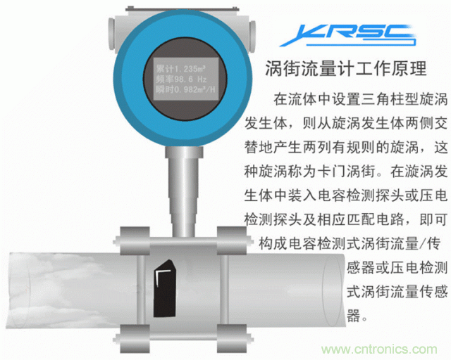 35個(gè)儀表結(jié)構(gòu)原理動(dòng)畫(huà)，直觀、易懂！