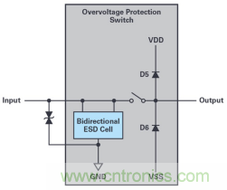 如何對敏感型電子信號輸入實(shí)施過壓保護(hù)？