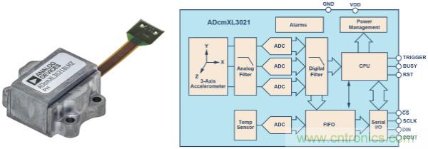 選擇正確的加速度計，以進(jìn)行預(yù)測性維護(hù)