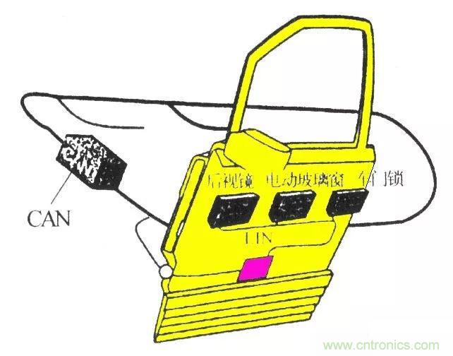 汽車四大總線：CAN、LIN、Flexray、MOST