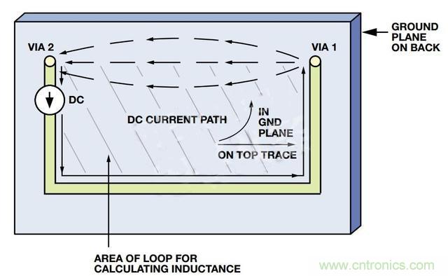 接地層如何降低PCB噪聲？