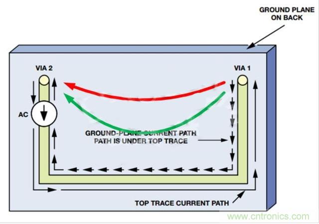 接地層如何降低PCB噪聲？