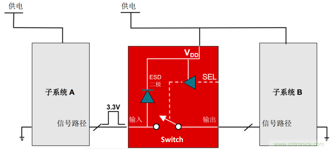 工程師溫度傳感指南 | 了解設(shè)計(jì)挑戰(zhàn)，掌握解決方案！