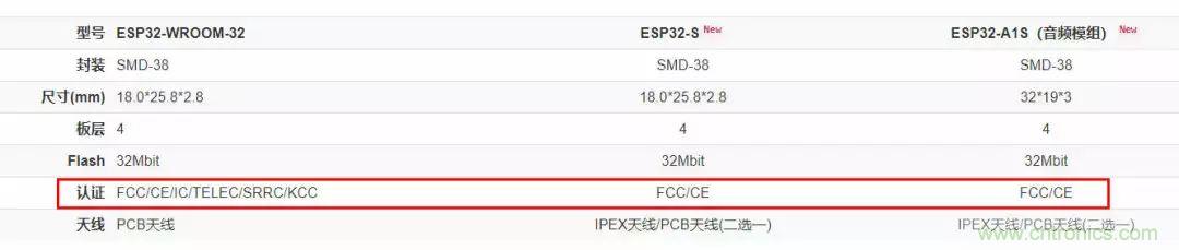 電路板上這些標志的含義，你都知道嗎？