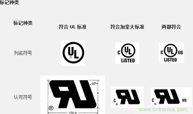 電路板上這些標志的含義，你都知道嗎？