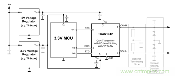 電動車新國標如何應對？TI 來提供BMS解決方案！