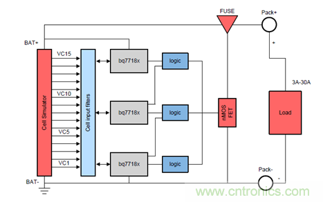 電動車新國標如何應對？TI 來提供BMS解決方案！