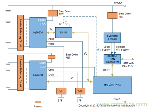 電動車新國標如何應對？TI 來提供BMS解決方案！