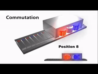直線電機的工作原理是什么？有什么特點？