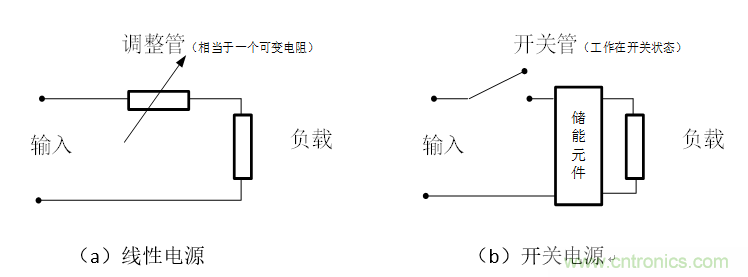 DIY一個數控開關電源，你需要掌握這些知識