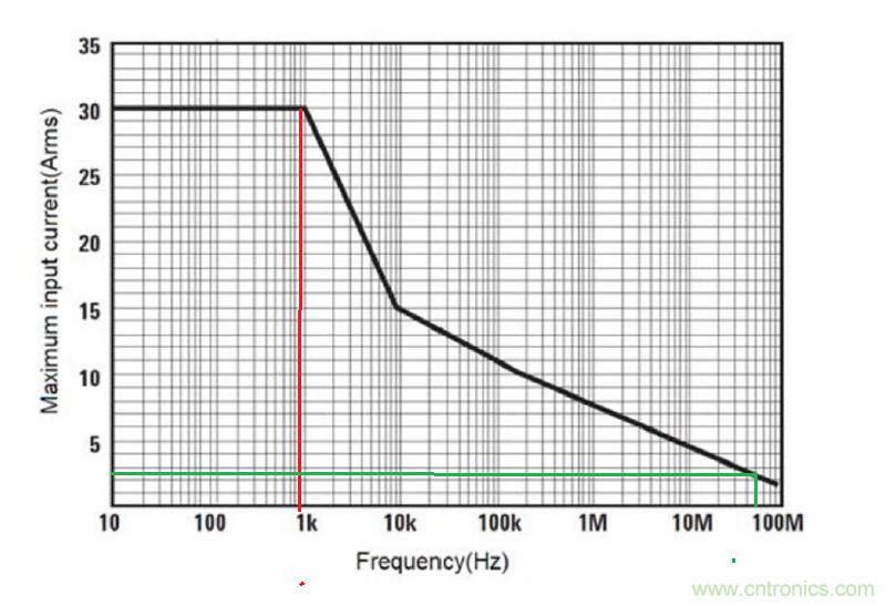 您測(cè)量電流的方法用對(duì)了嗎？