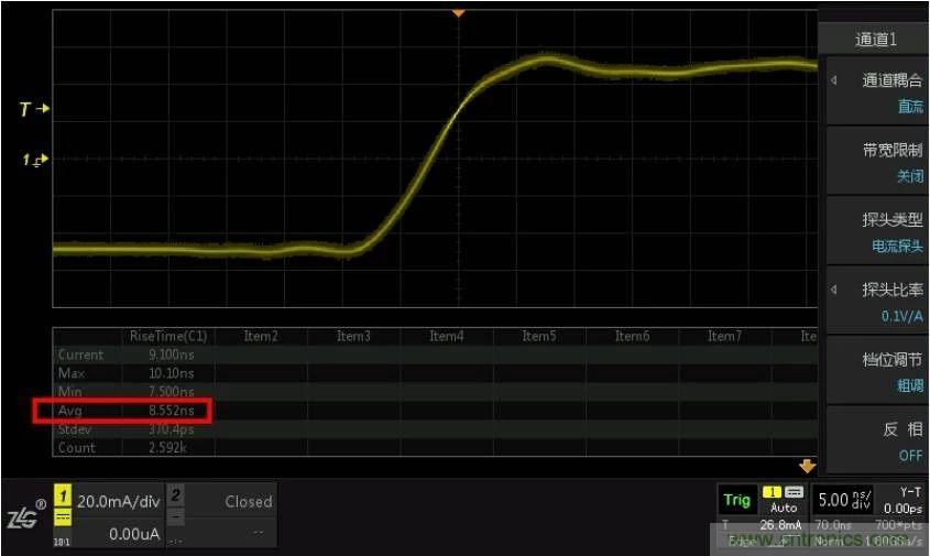 您測(cè)量電流的方法用對(duì)了嗎？