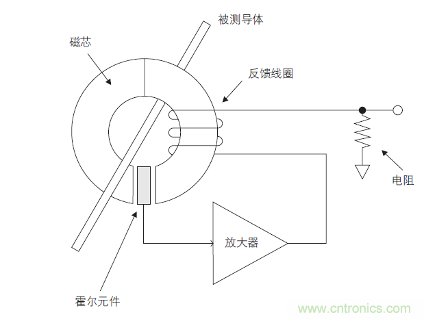 您測(cè)量電流的方法用對(duì)了嗎？